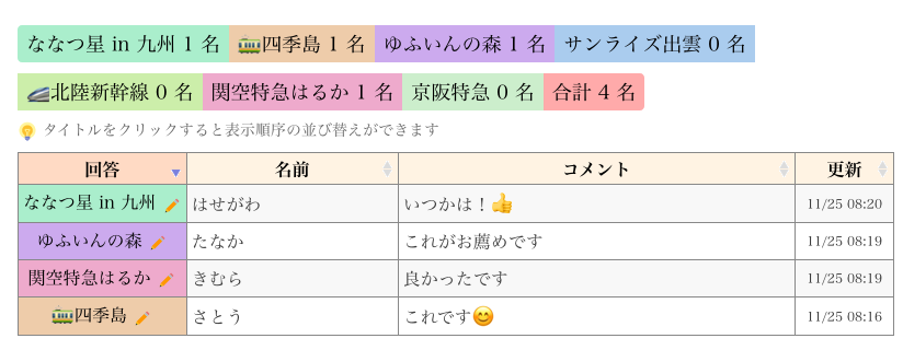 無料出欠管理 スケージュール調整ツール 出欠党幹事長